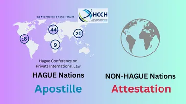 Apostille vs Embassy Attestation: diagram of routes from India