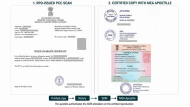 RPO PCC certified-copy route through Notary, SDM and MEA Anonymized example showing an RPO-issued PCC scan converted into a notarized and SDM-attested certified reproduction with an MEA apostille